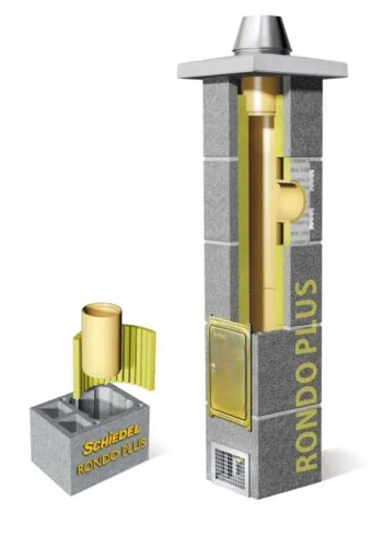 Pakiet startowy SCHIEDEL Rondo Plus 90/20+2W cm 6 mb